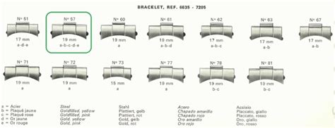 Rolex Links Count Guide 